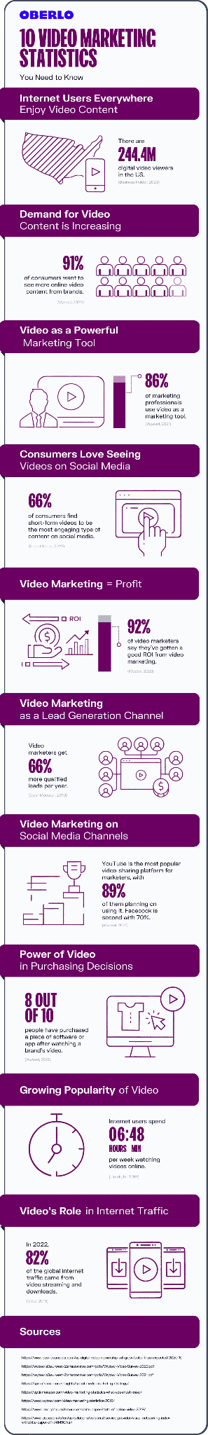 Video Content In Social Media